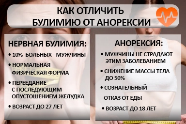 Лечение булимии в Ясиноватой