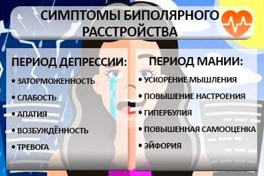 Лечение биполярного расстройства в Ясиноватой