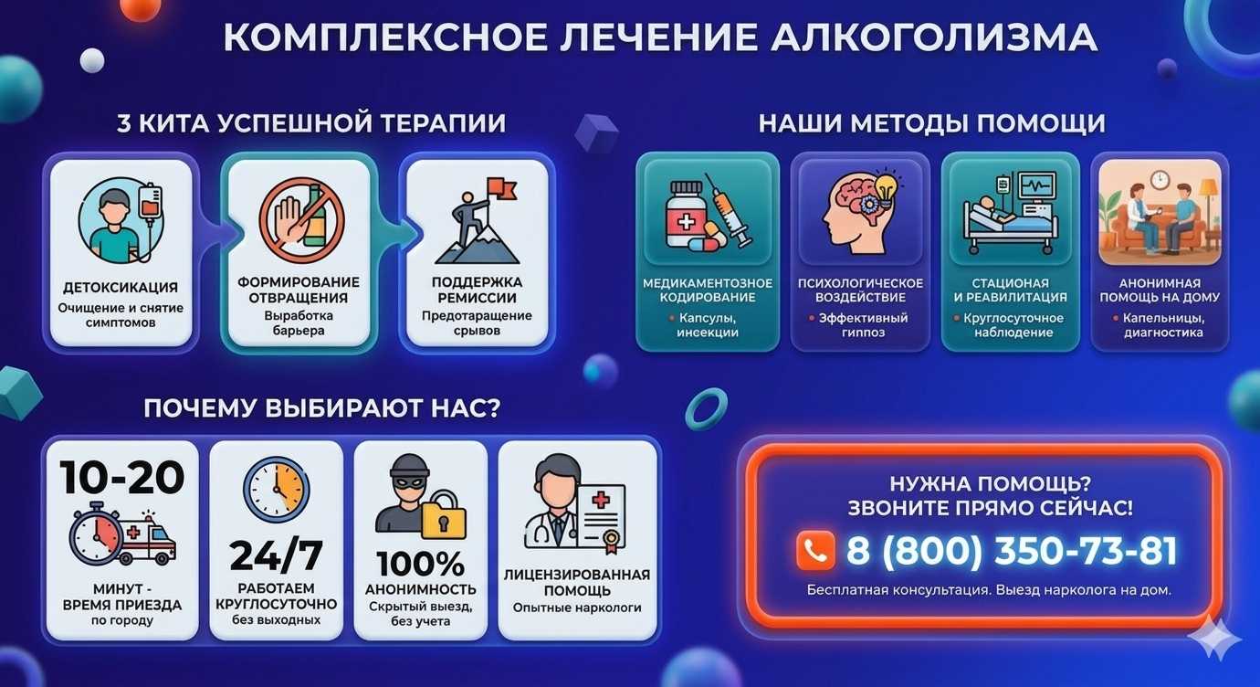 Инфографика о методах лечения алкоголизма в Ясиноватой: детоксикация, кодирование и анонимная помощь на дому от клиники Похмельная служба.